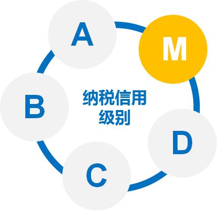 发改委就加强个税纳税信用建设征求意见